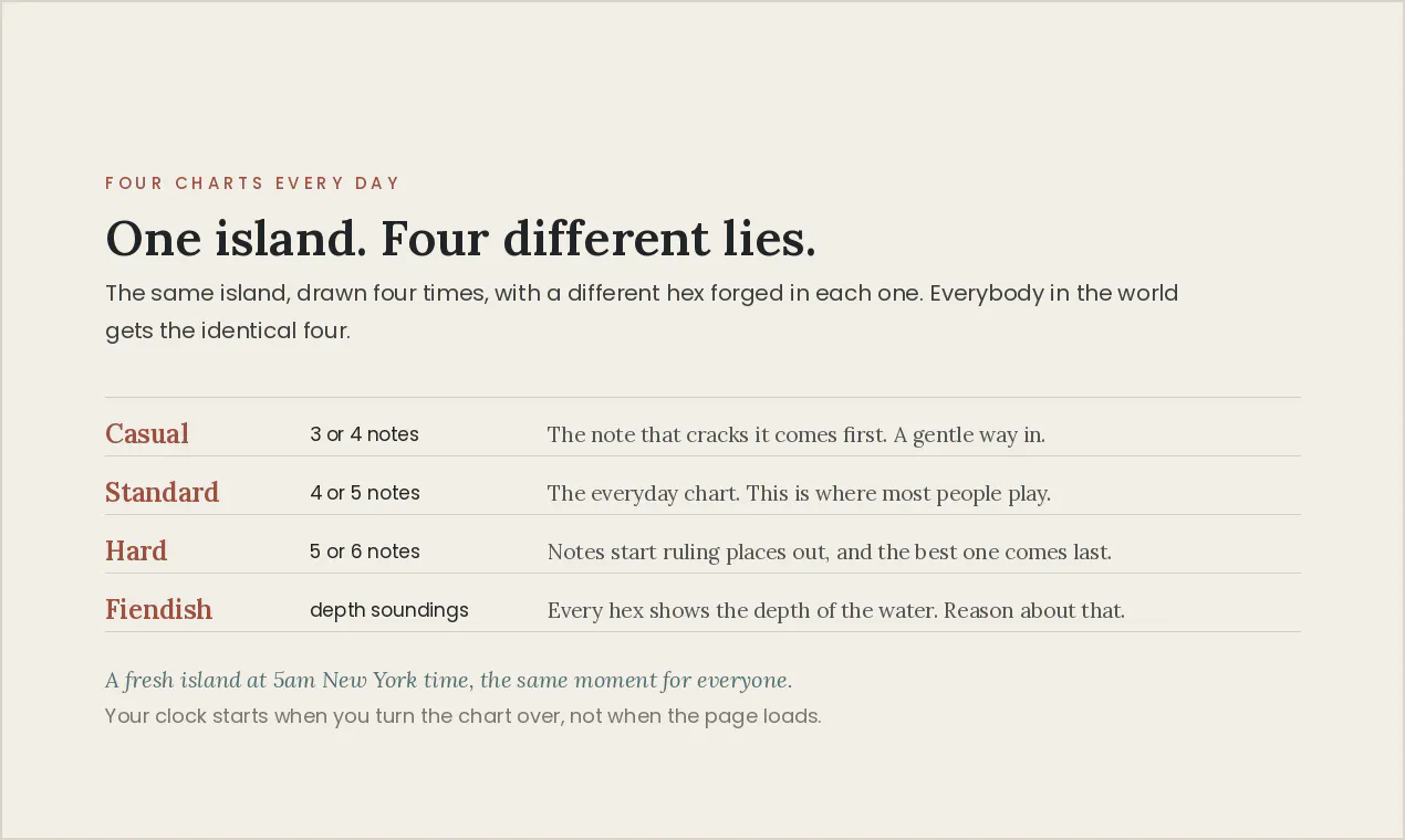 The Cartographer's Lie gallery image