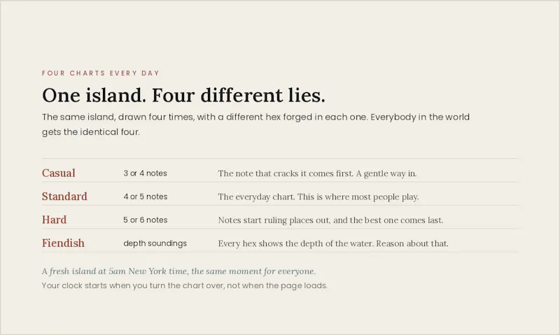 The Cartographer's Lie screenshot 5