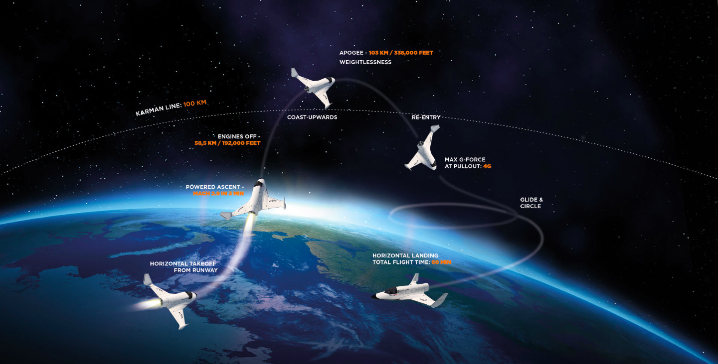 XCOR Space Expeditions gallery image