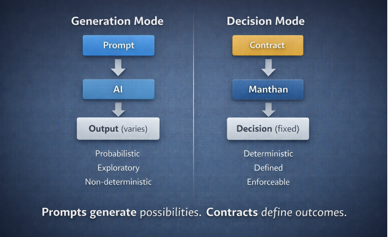 Manthan gallery image