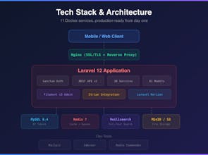 LaraCommerce API gallery image