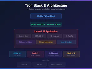 LaraCommerce API gallery image