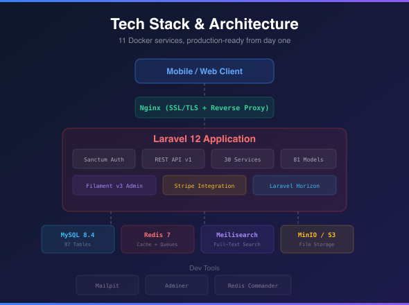 LaraCommerce API media 3