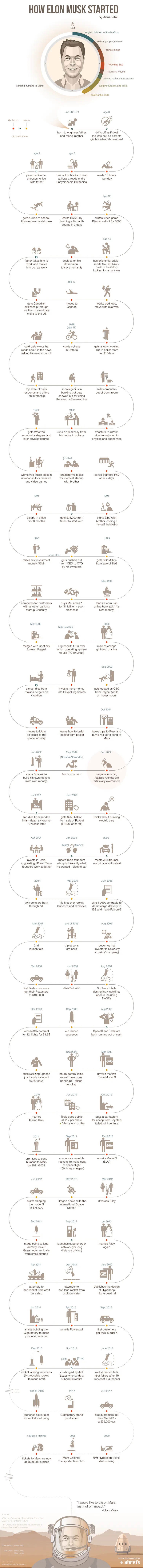 Funders and Founders