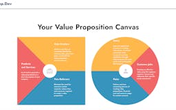Value Proposition Canvas AI media 1