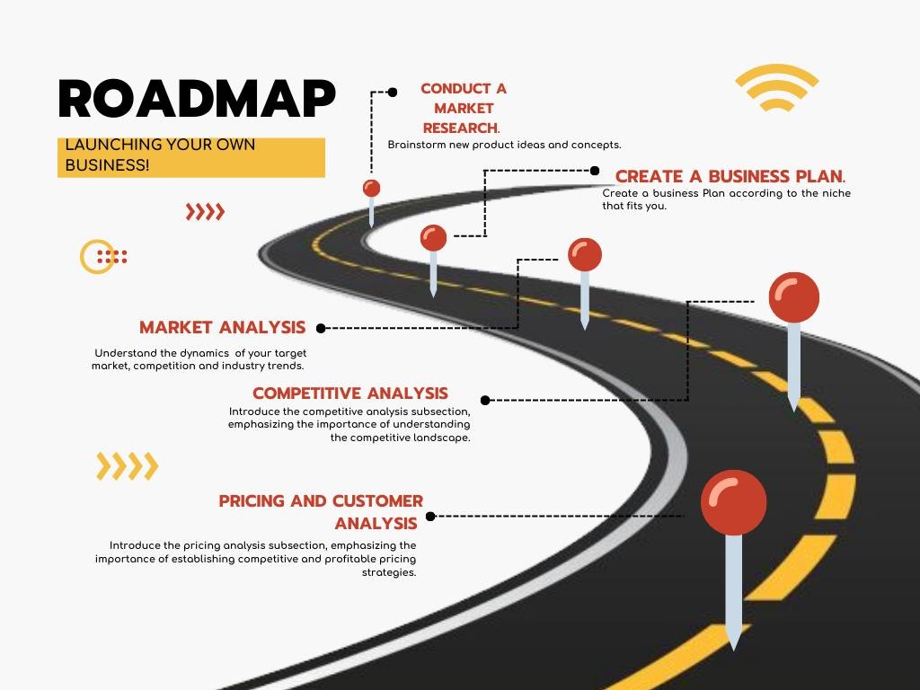 Roadmap: uw eigen bedrijf lanceren! - Business Plan. media 1