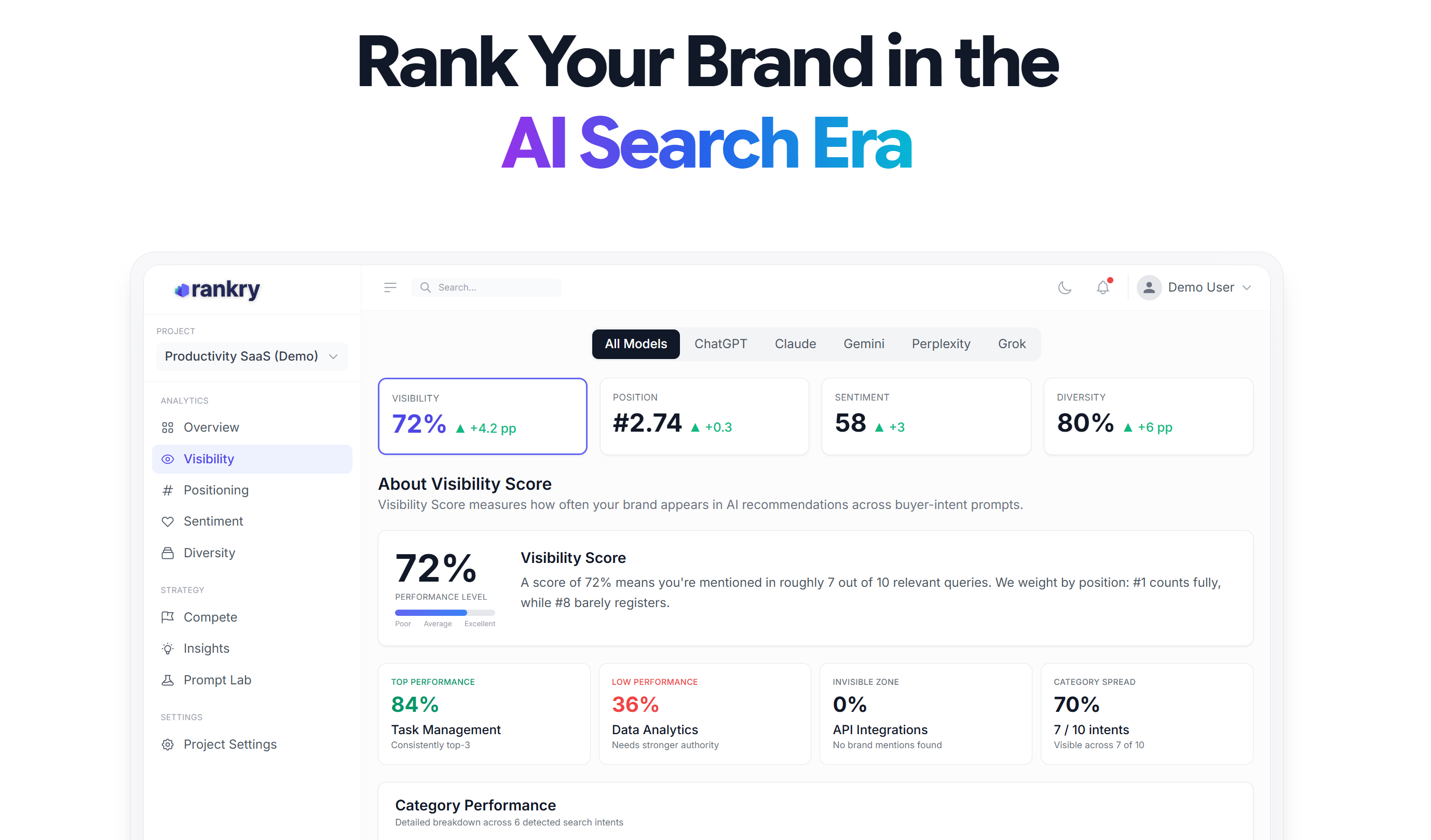 Rankry | AI Visibility Analytics gallery image