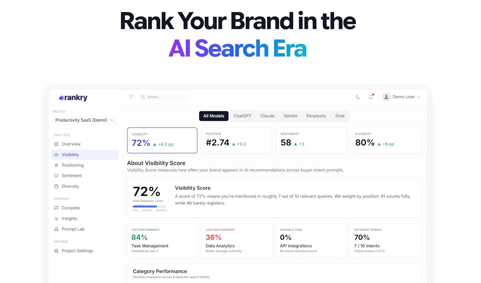 Rankry | AI Visibility Analytics screenshot 1