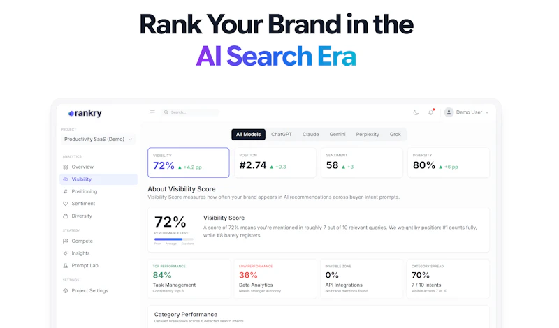 Rankry | AI Visibility Analytics screenshot 1