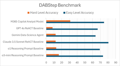 Researcher & Analyst in M365 Copilot gallery image