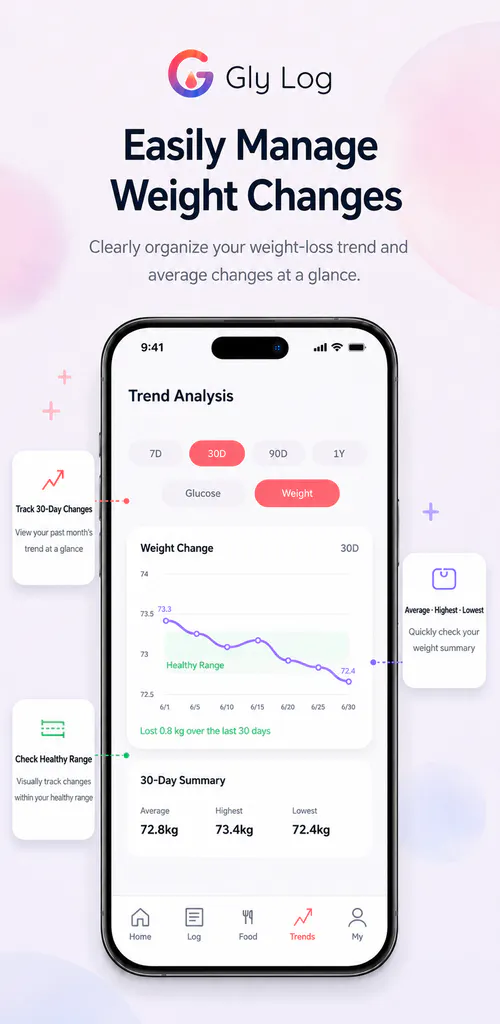 Gly Log - Blood Sugar Tracker gallery image