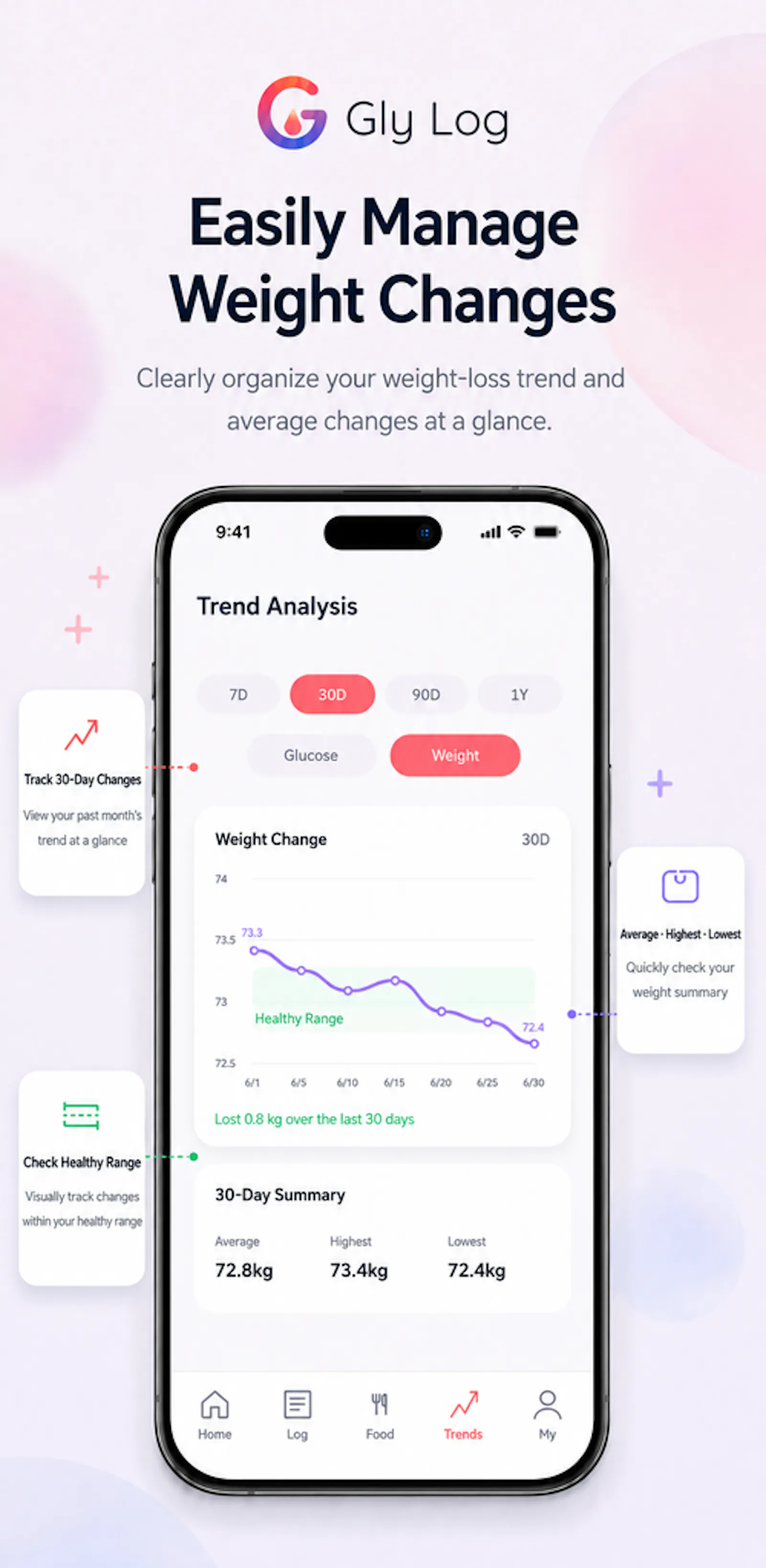 Gly Log - Blood Sugar Tracker screenshot 2