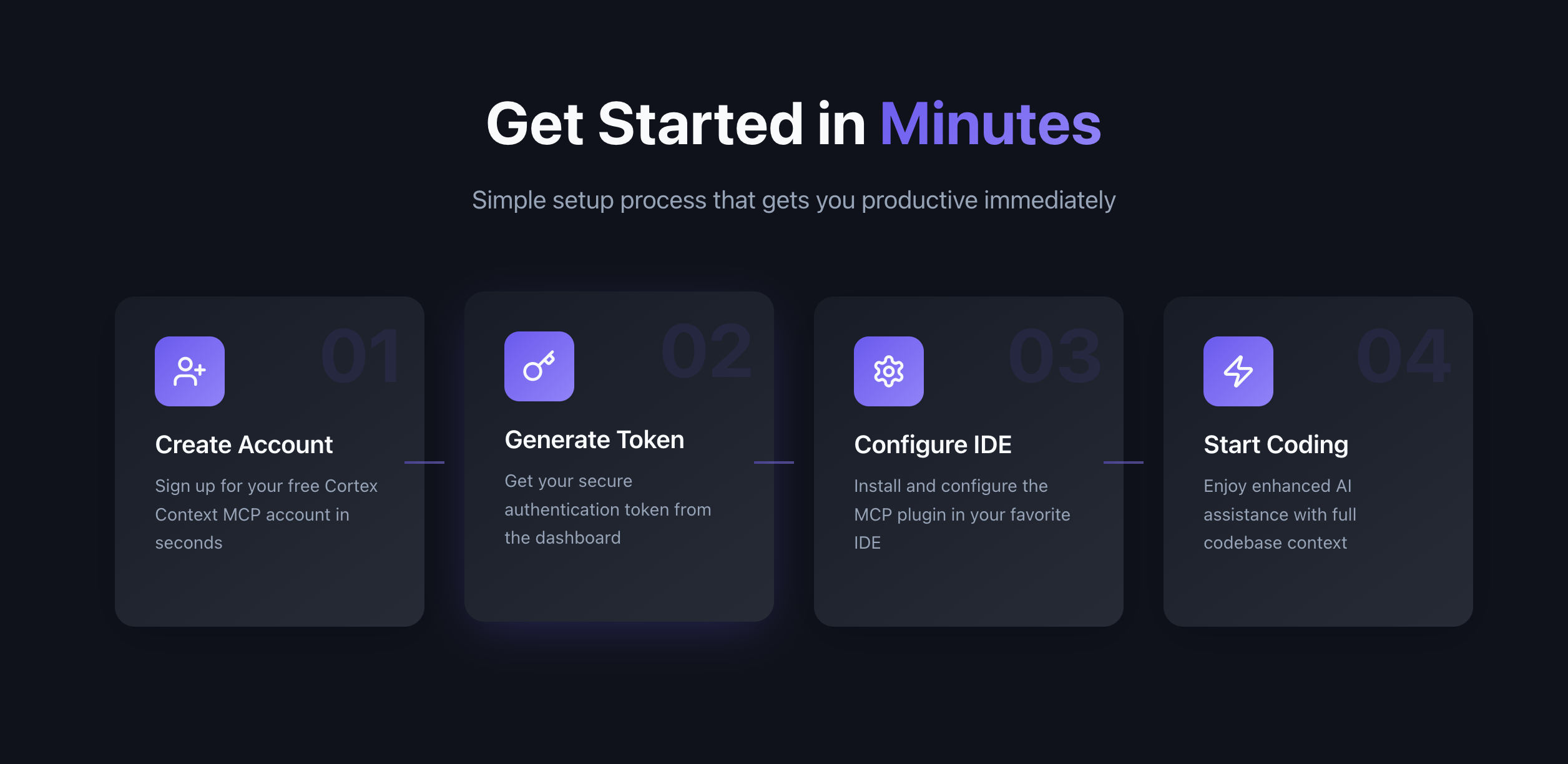 Média Cortex Context MCP - Modèles d'IA Super-charge avec gestion de contexte 3