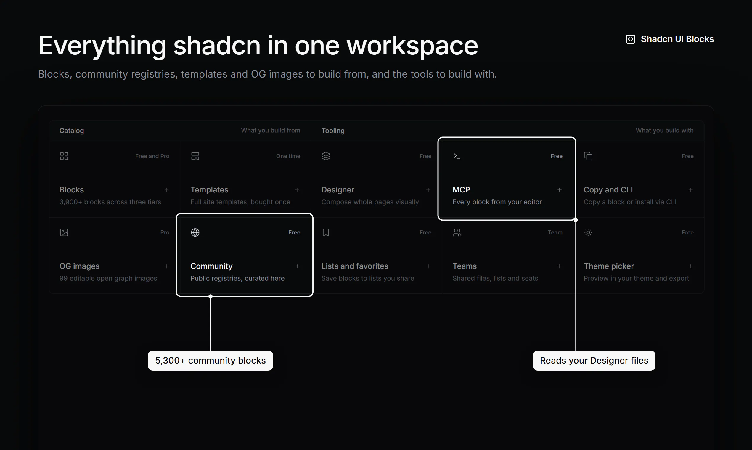 Shadcn UI Blocks 2.0 gallery image