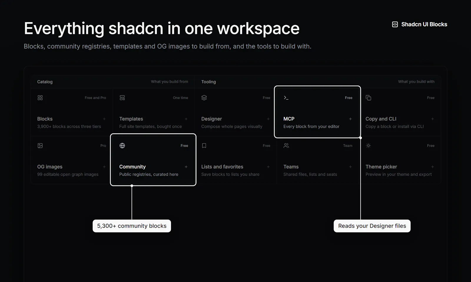 Shadcn UI Blocks 2.0 screenshot 2