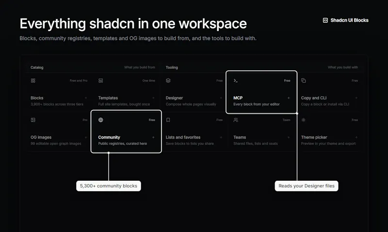 Shadcn UI Blocks 2.0 screenshot 2