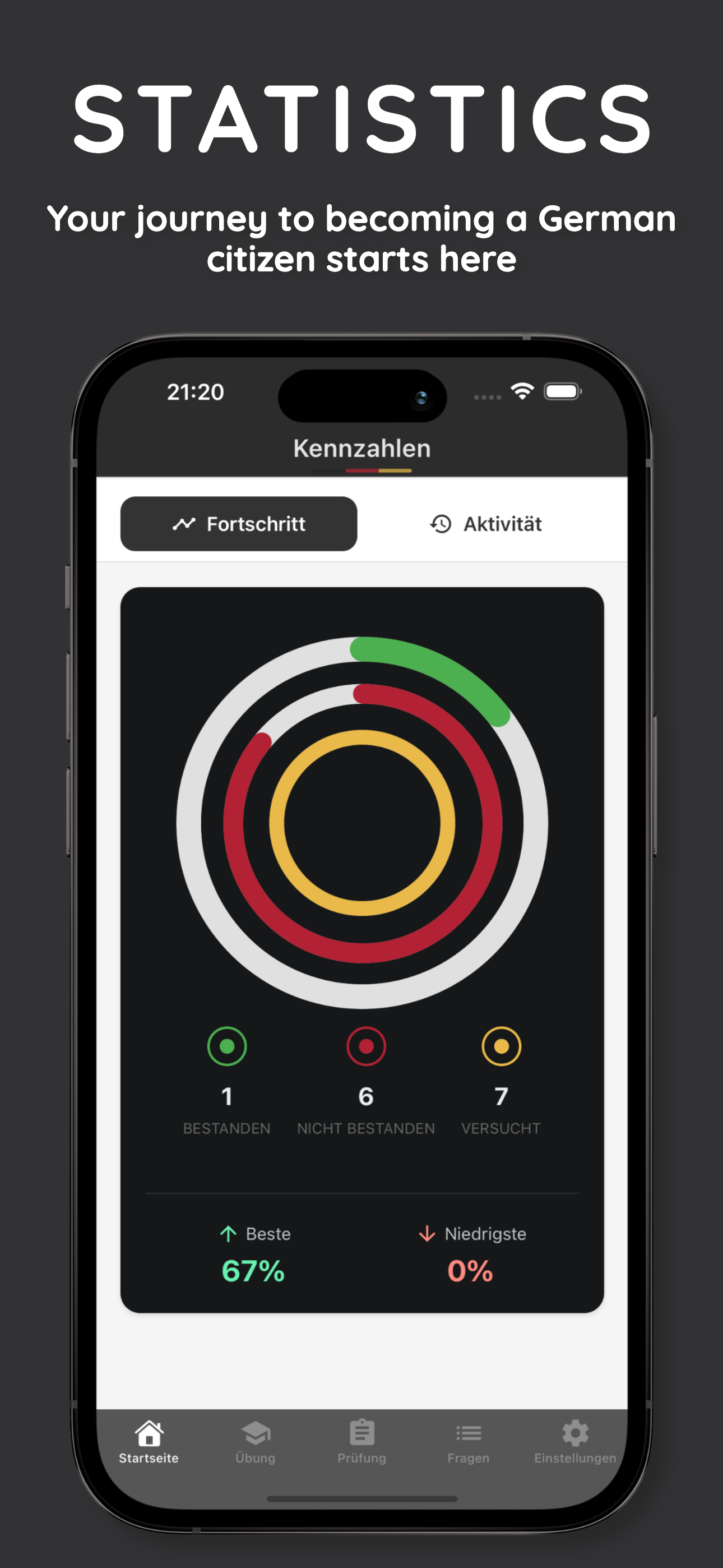 Kehidupan di Jerman media 2