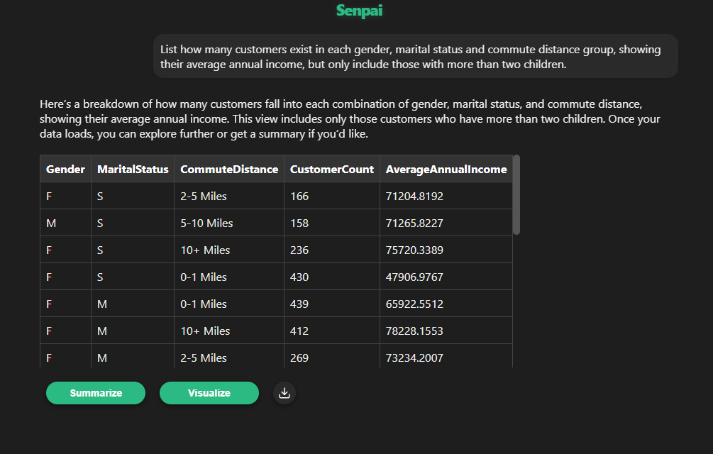 Senpai de Silverspark.ai - AI construida para negocios.Diseñado para la privacidad.Impulsado por datos media 3