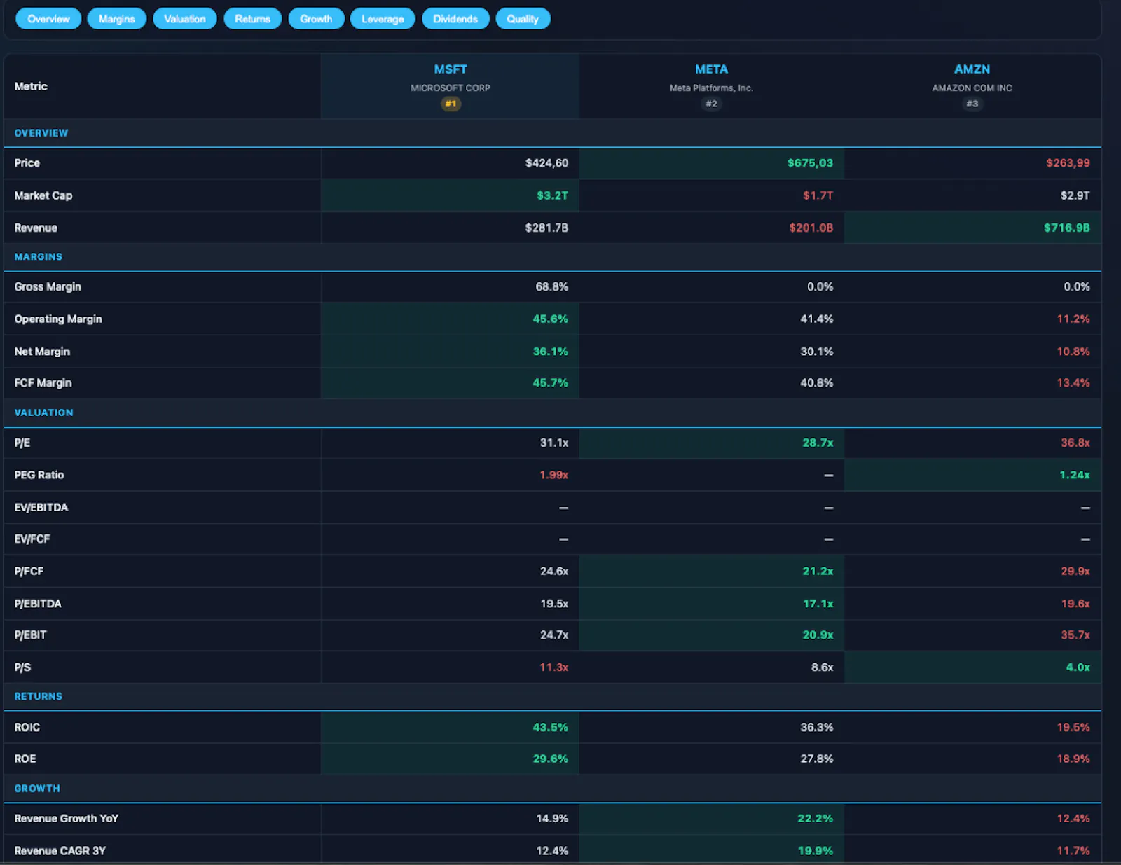 Investhesis screenshot 5