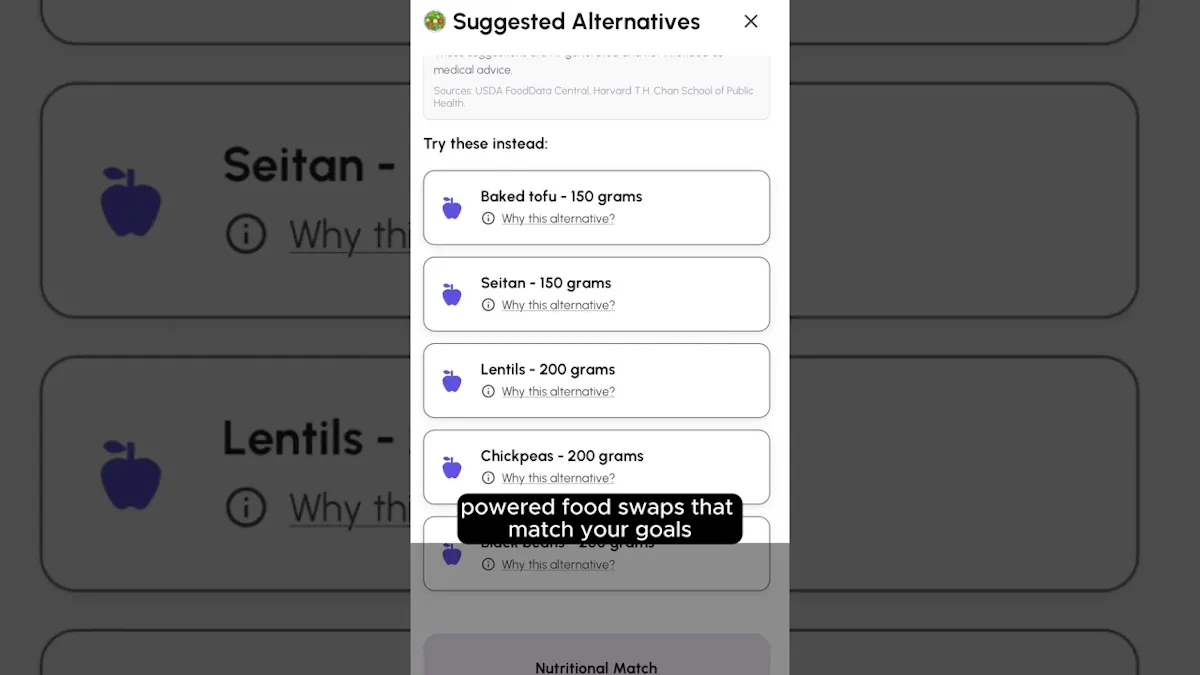 Nutralyze
