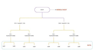 Chronometry gallery image