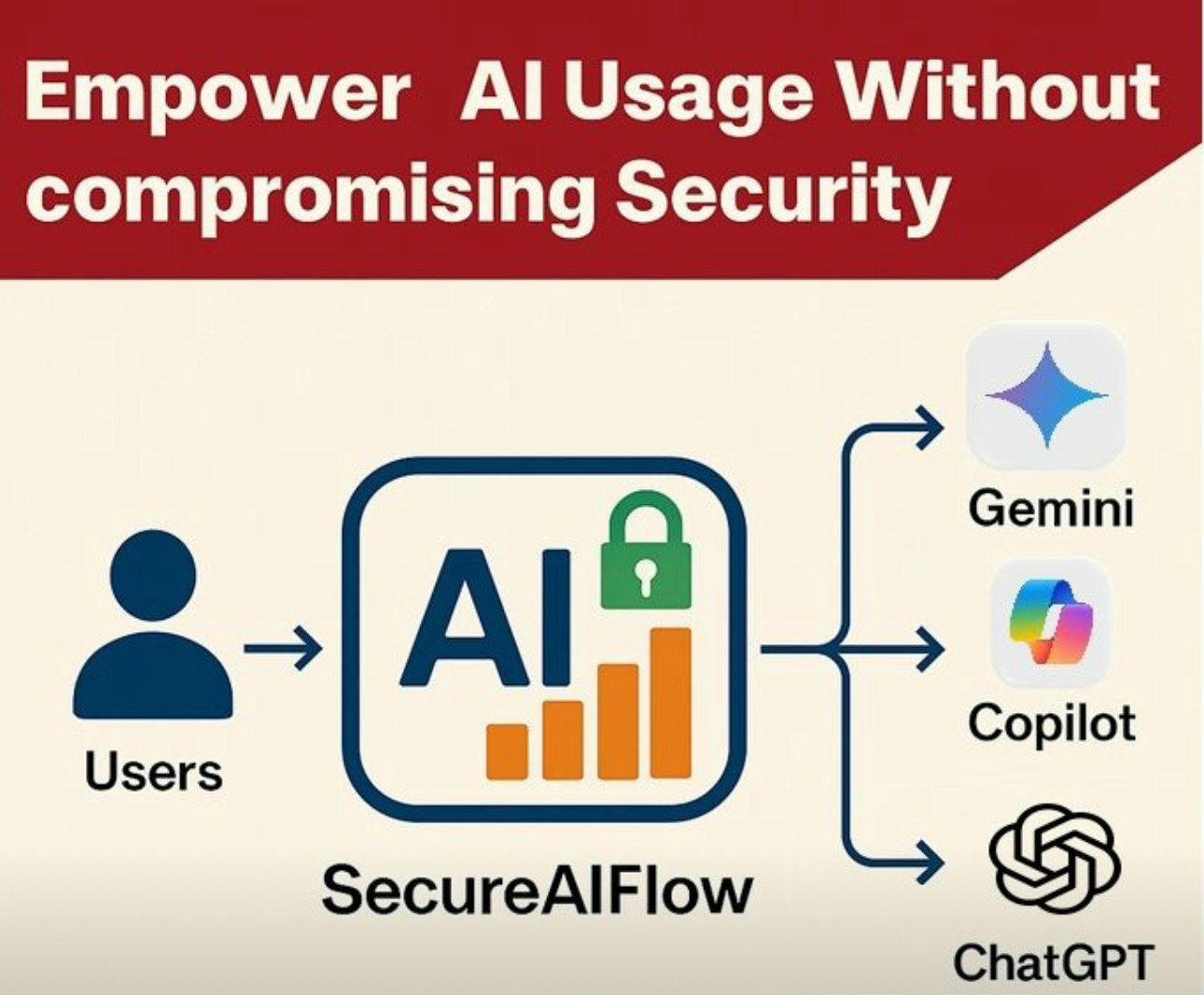 SecureAiflow media 2