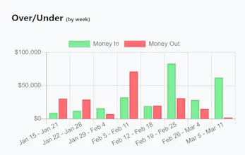 proforma.cash gallery image