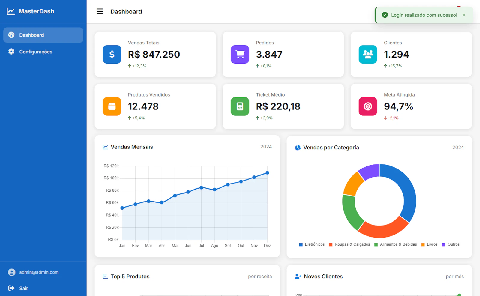SparrowPanel screenshot 3
