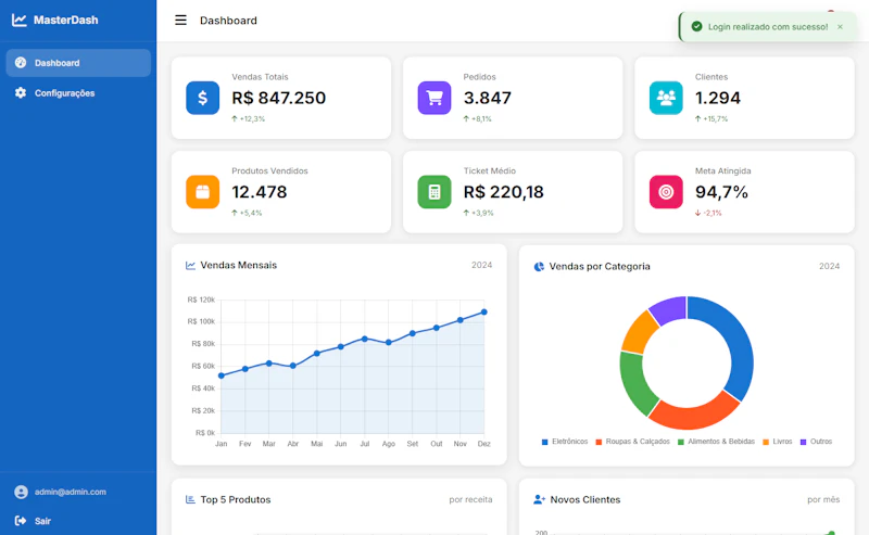 SparrowPanel screenshot 3