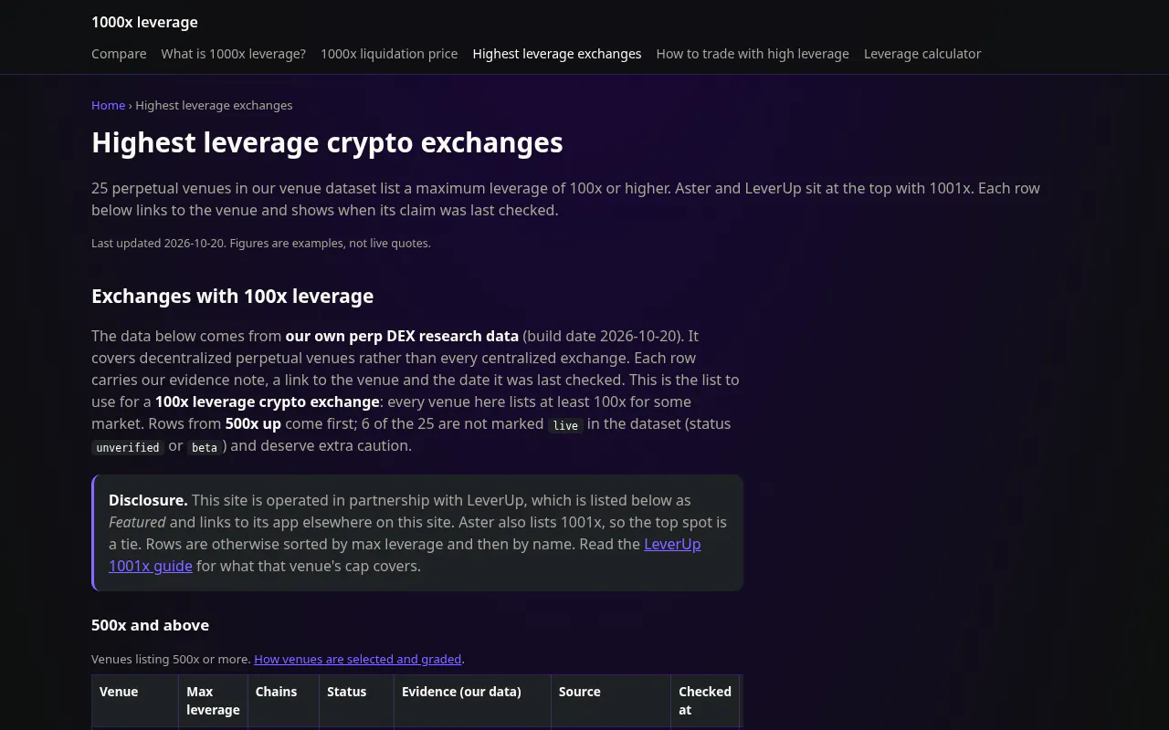 1000x Leverage Crypto Exchanges gallery image