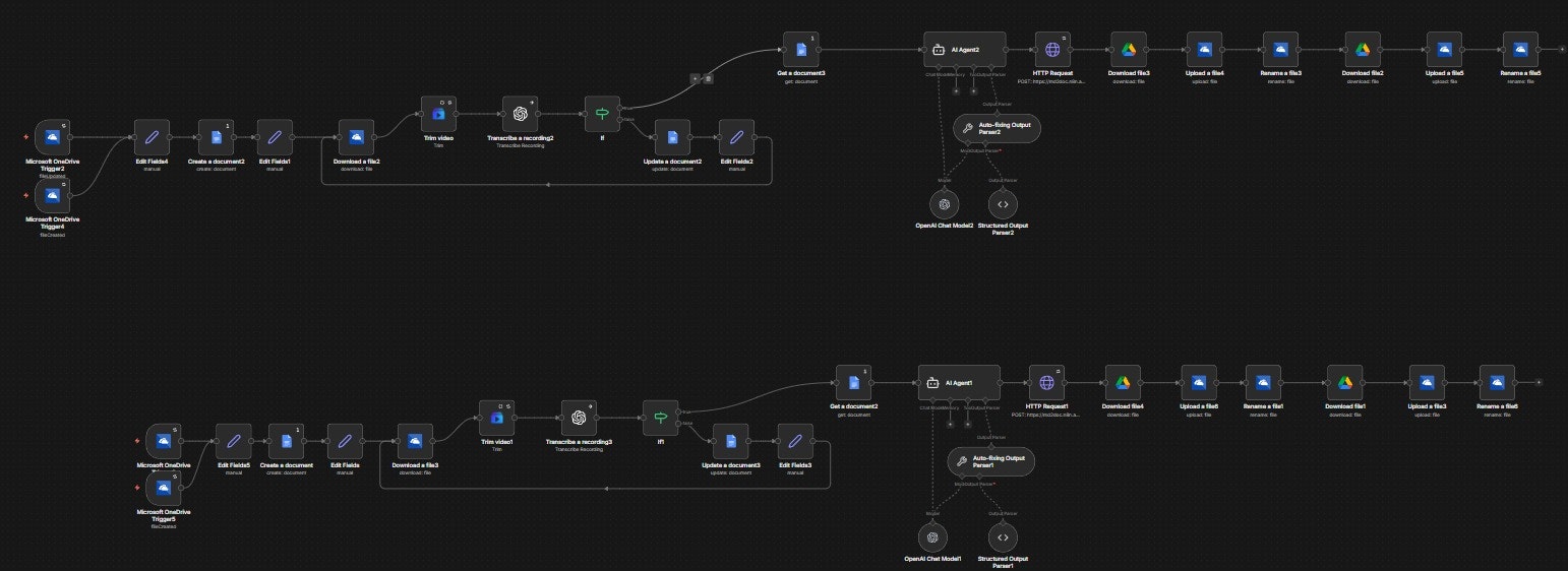 DevFlows gallery image