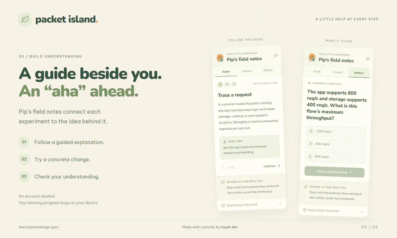 Packet Island gallery image