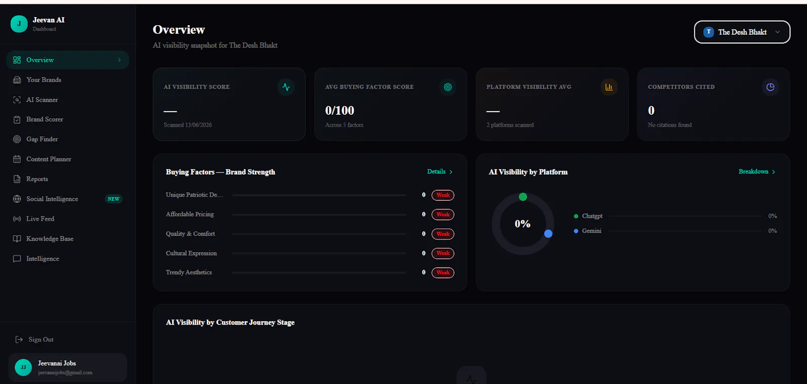 Jeevan AI search Visibility screenshot 4