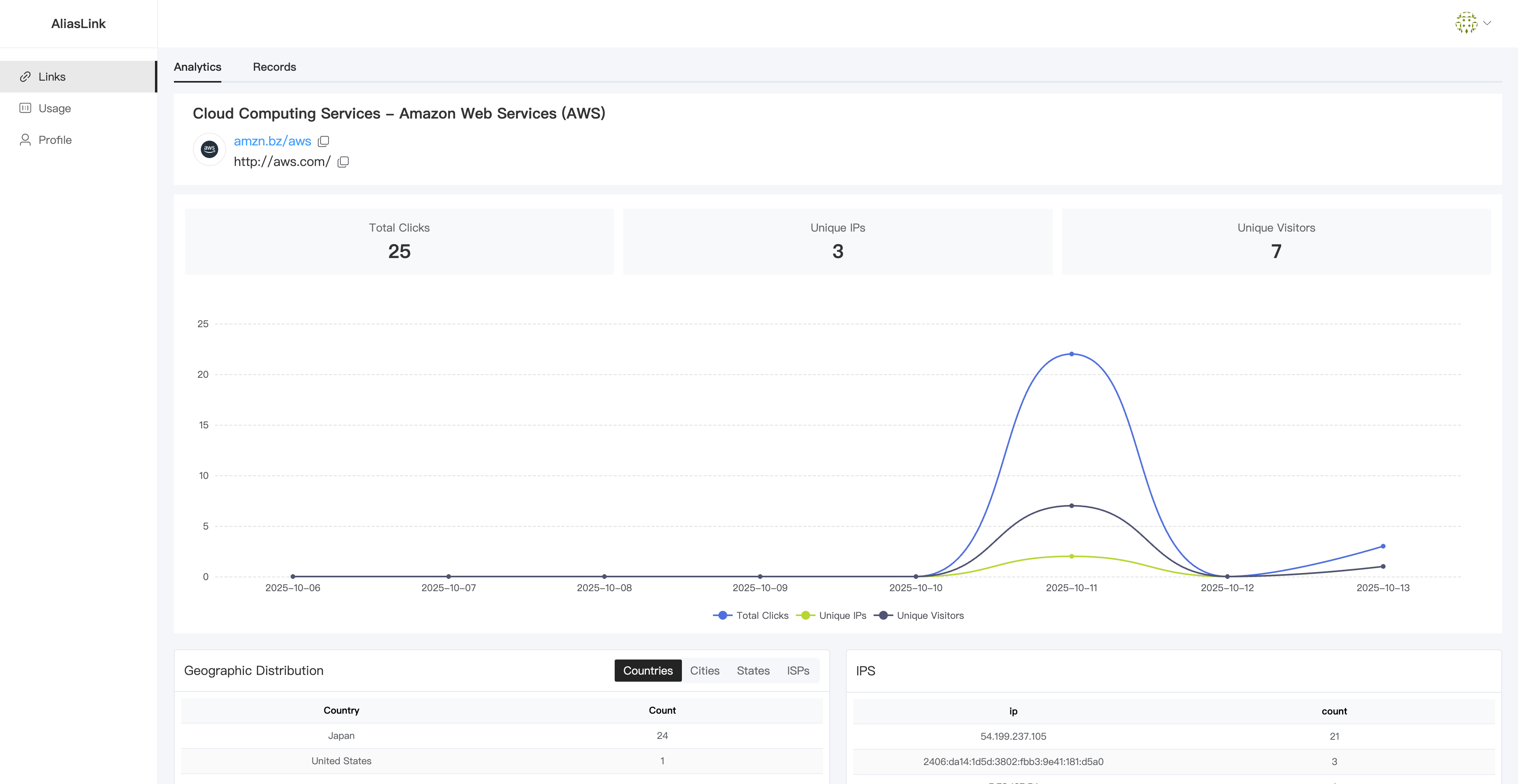 AliasLink gallery image