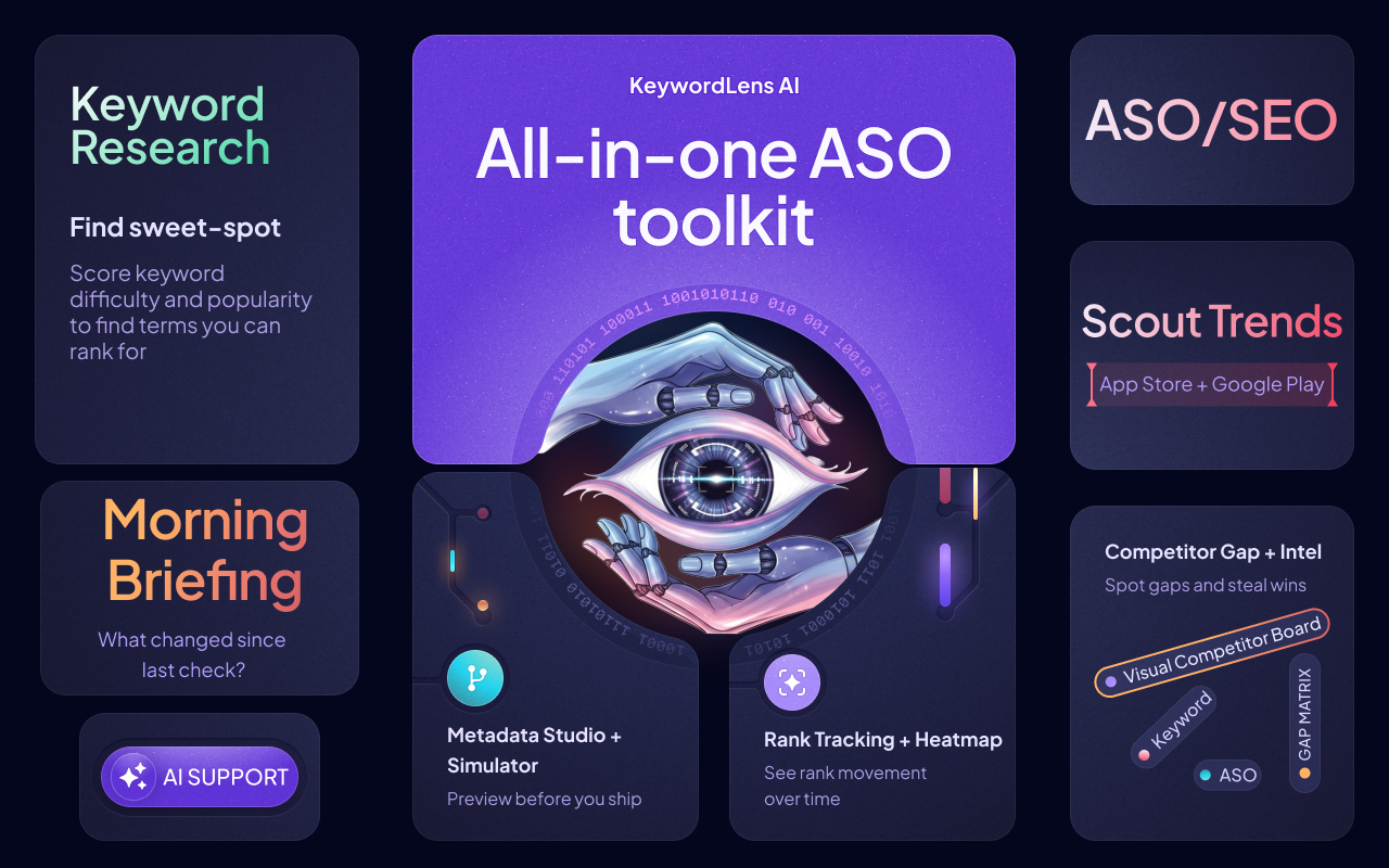 KeywordLens AI - Main product screenshot demonstrating key features and user interface