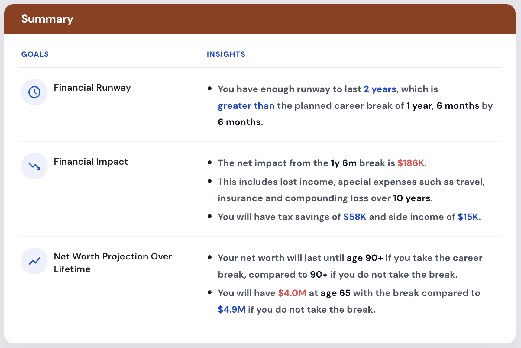 Career Break Planner by Planwell gallery image