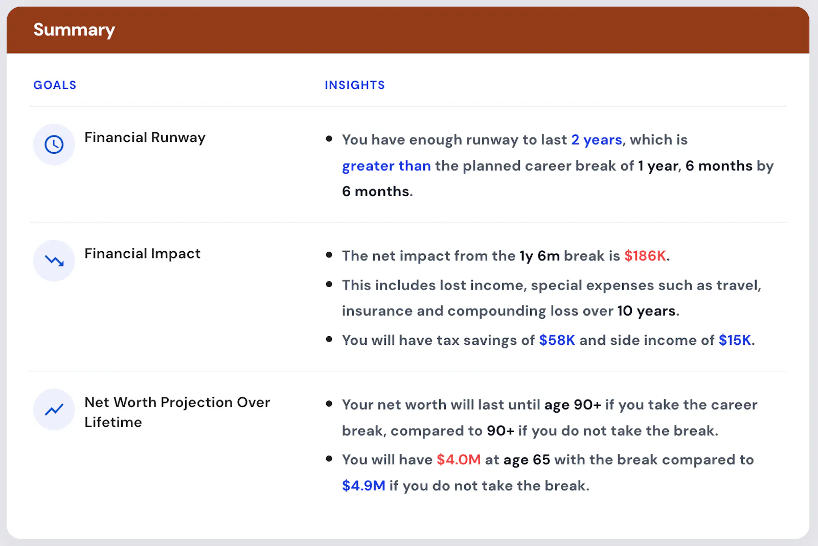 Career Break Planner by Planwell screenshot 3