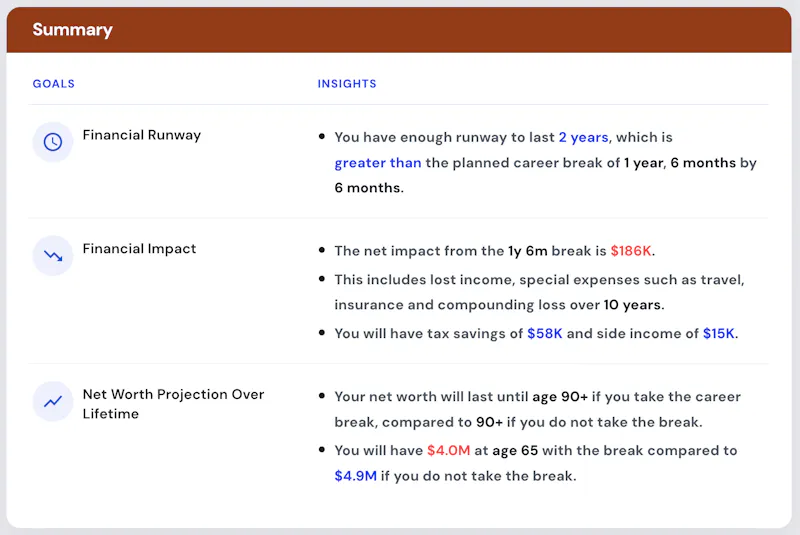 Career Break Planner by Planwell screenshot 3