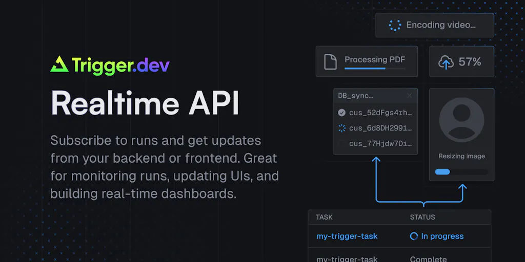 Trigger.dev: The open source background jobs platform | Product Hunt