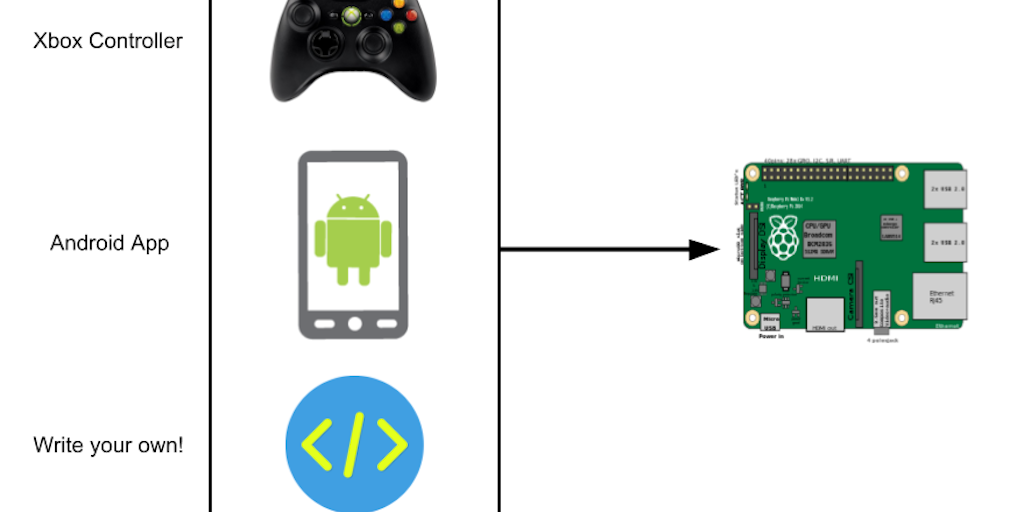 Open Source Rover: A DIY rover based on the rovers on Mars 🔴 | Product Hunt