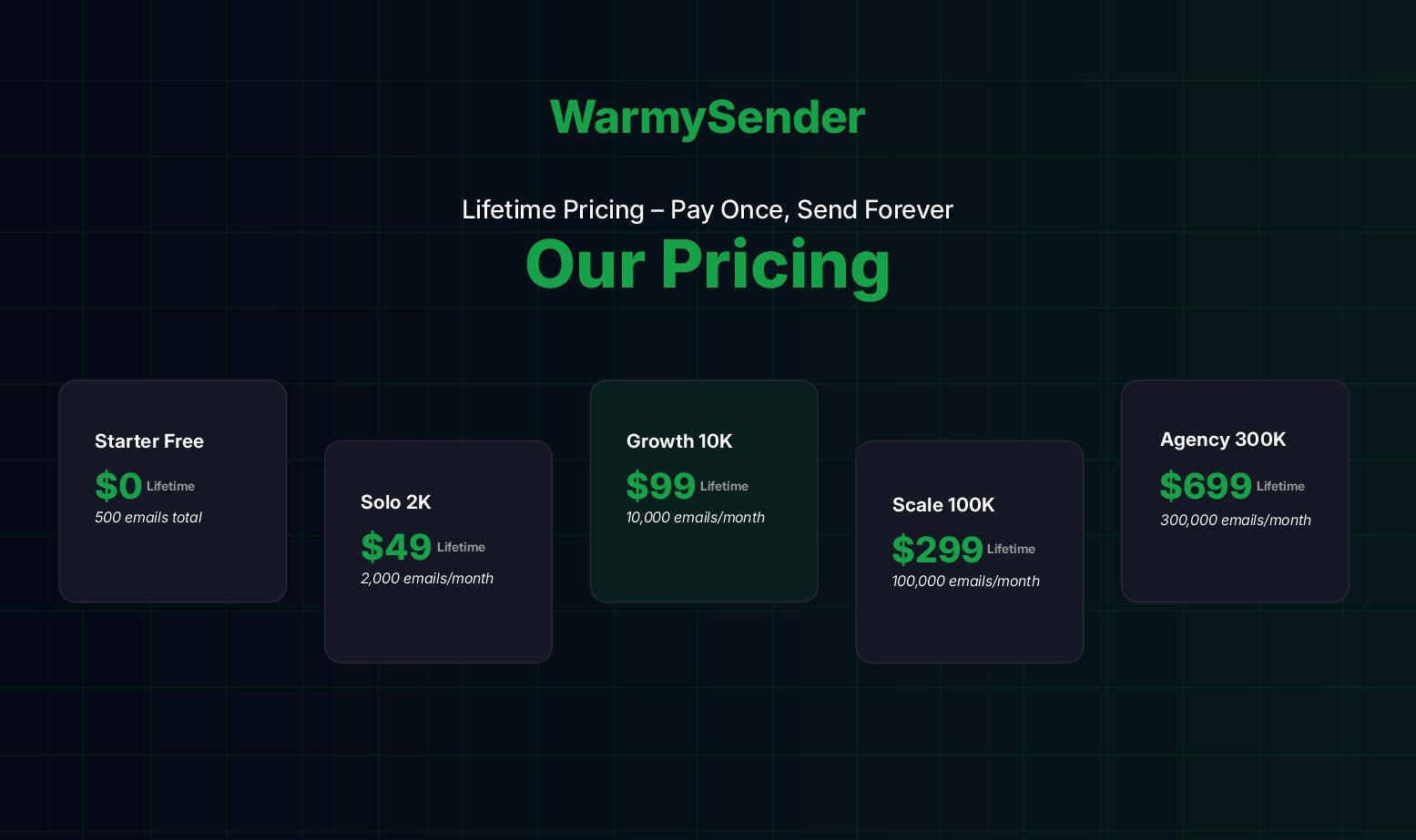 WarmySender gallery image