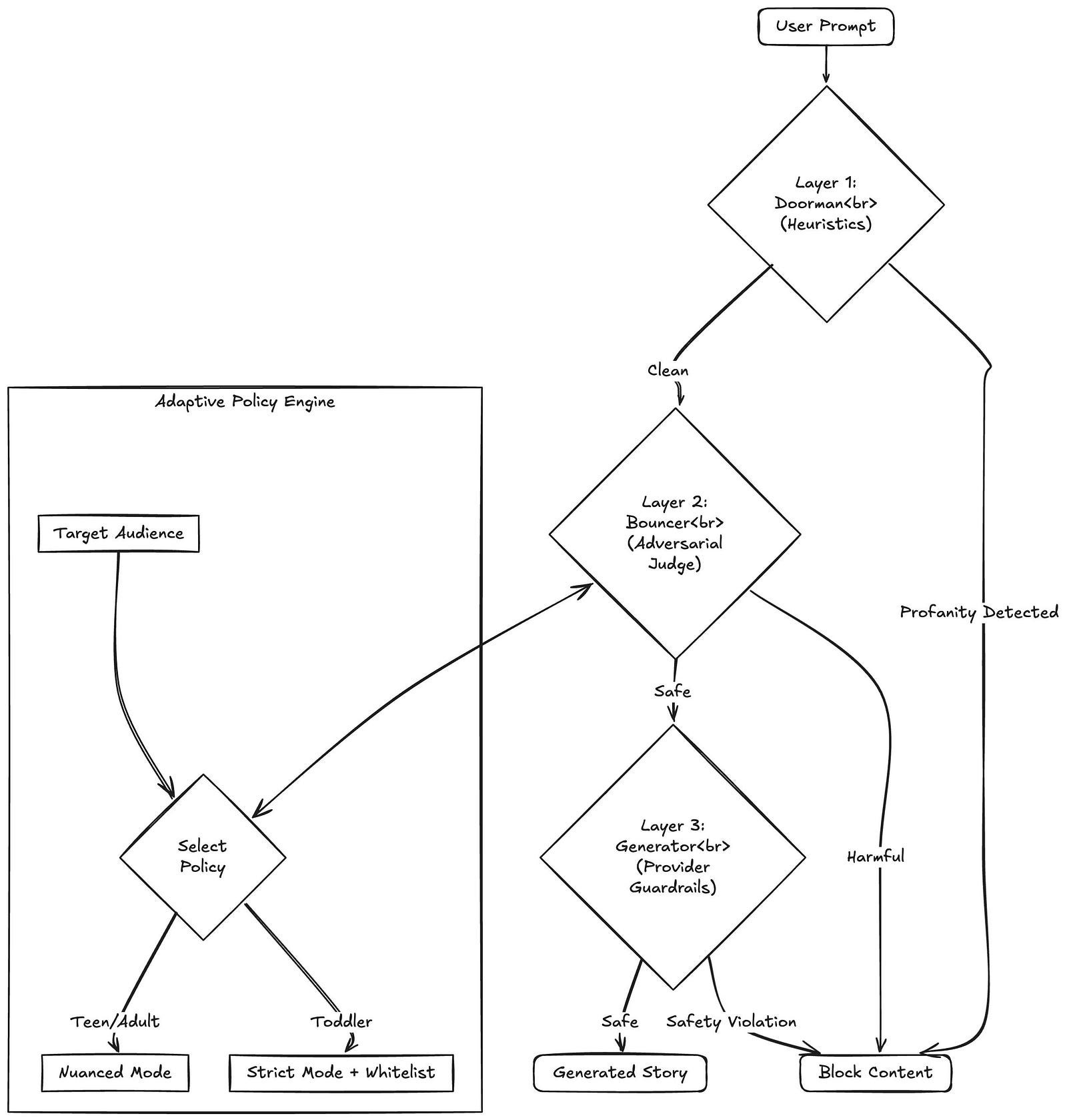 MintMyStory gallery image