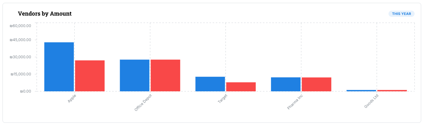 TrackPaid gallery image