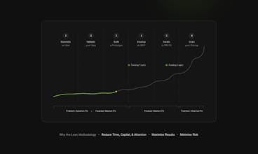 The Non-Technical Founder Course gallery image