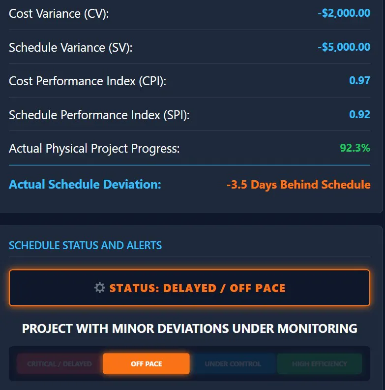 EVM Simulator & S-Curve Tool gallery image