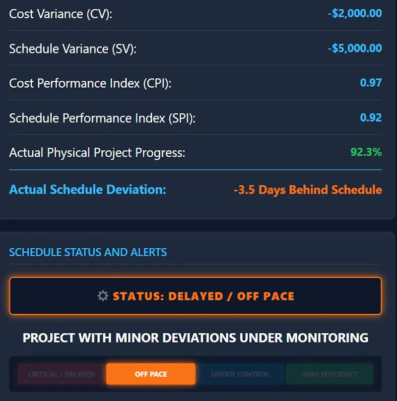 EVM Simulator & S-Curve Tool screenshot 3