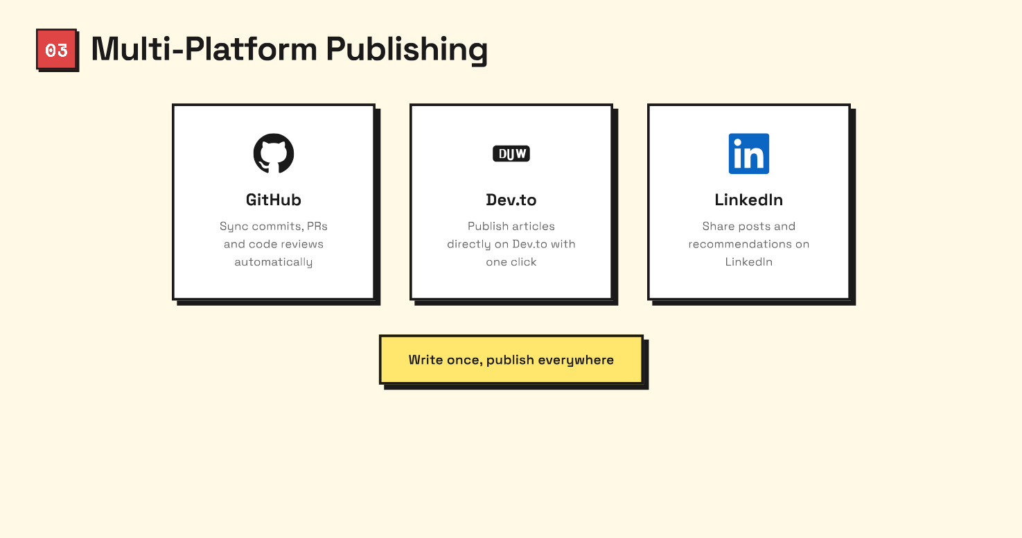 Gitvlg.com gallery image