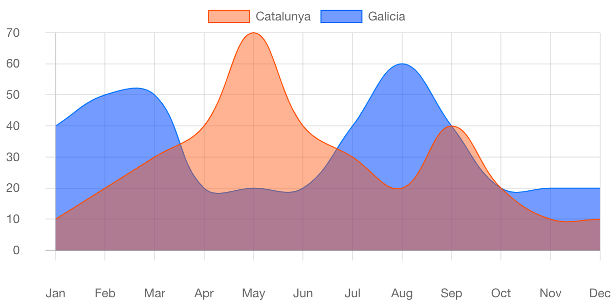 Create a chart gallery image