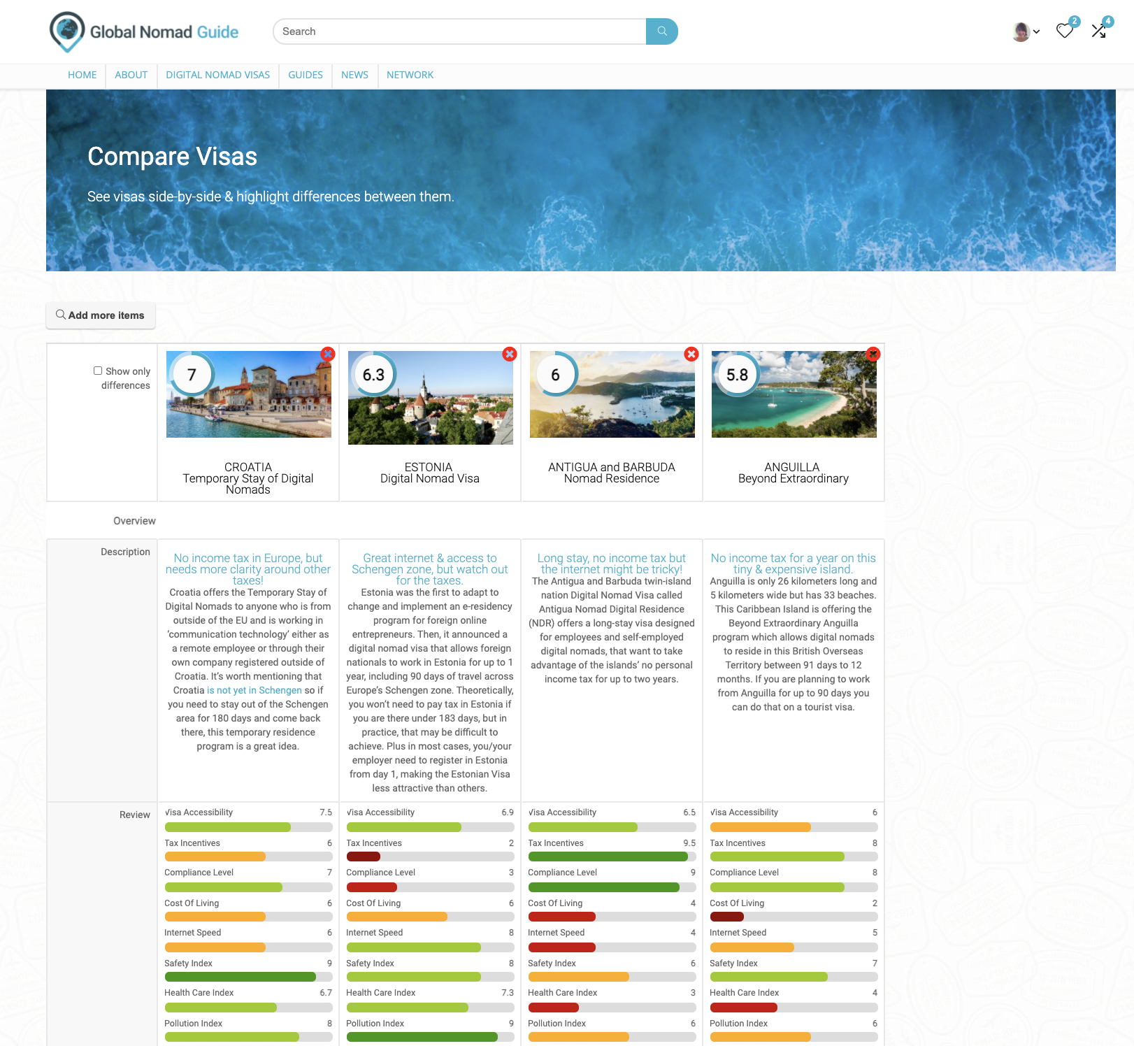 Global Nomad Guide - Digital Nomad Visas gallery image