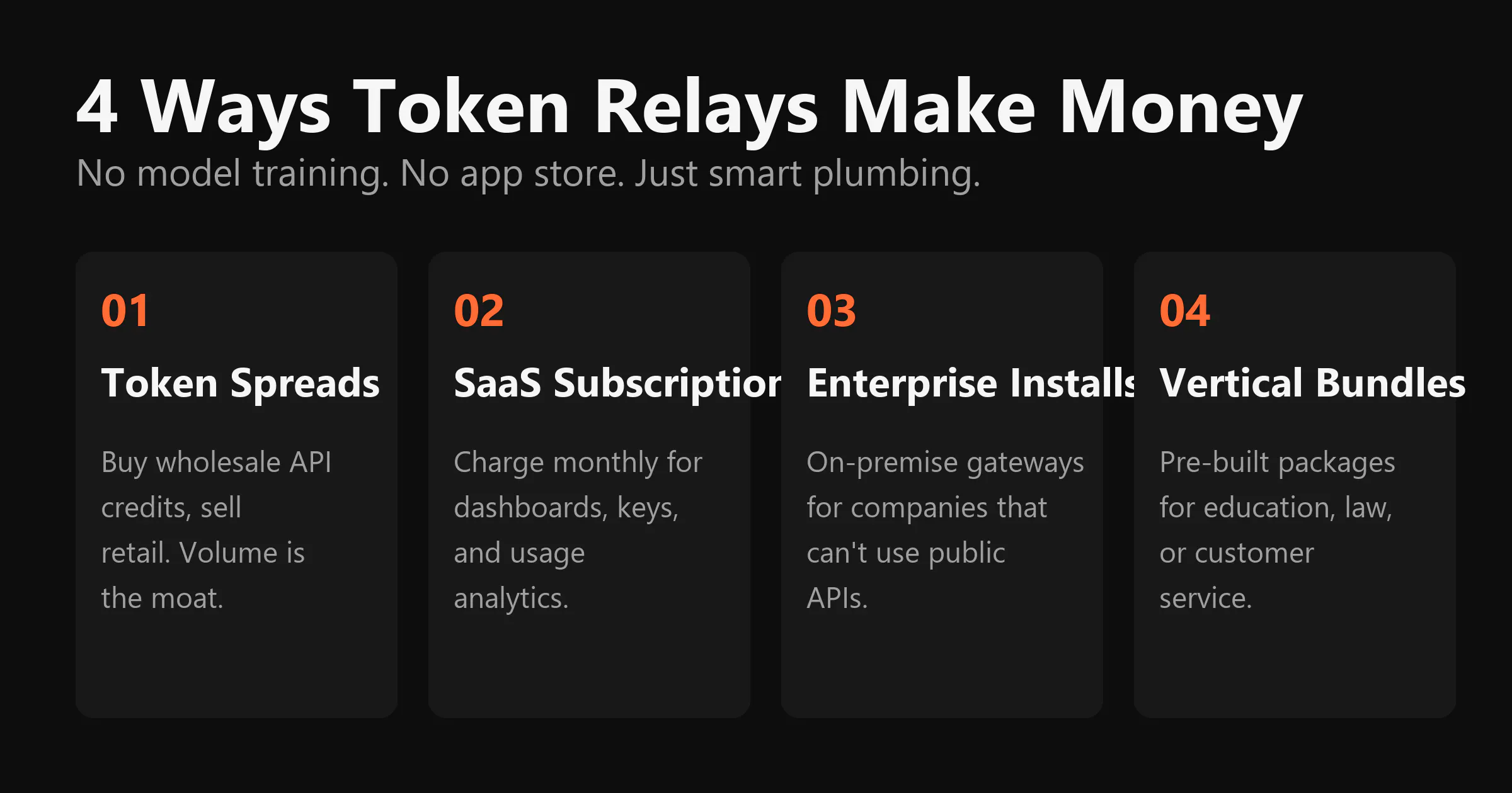 Don't Build Products, Resell AI Tokens gallery image